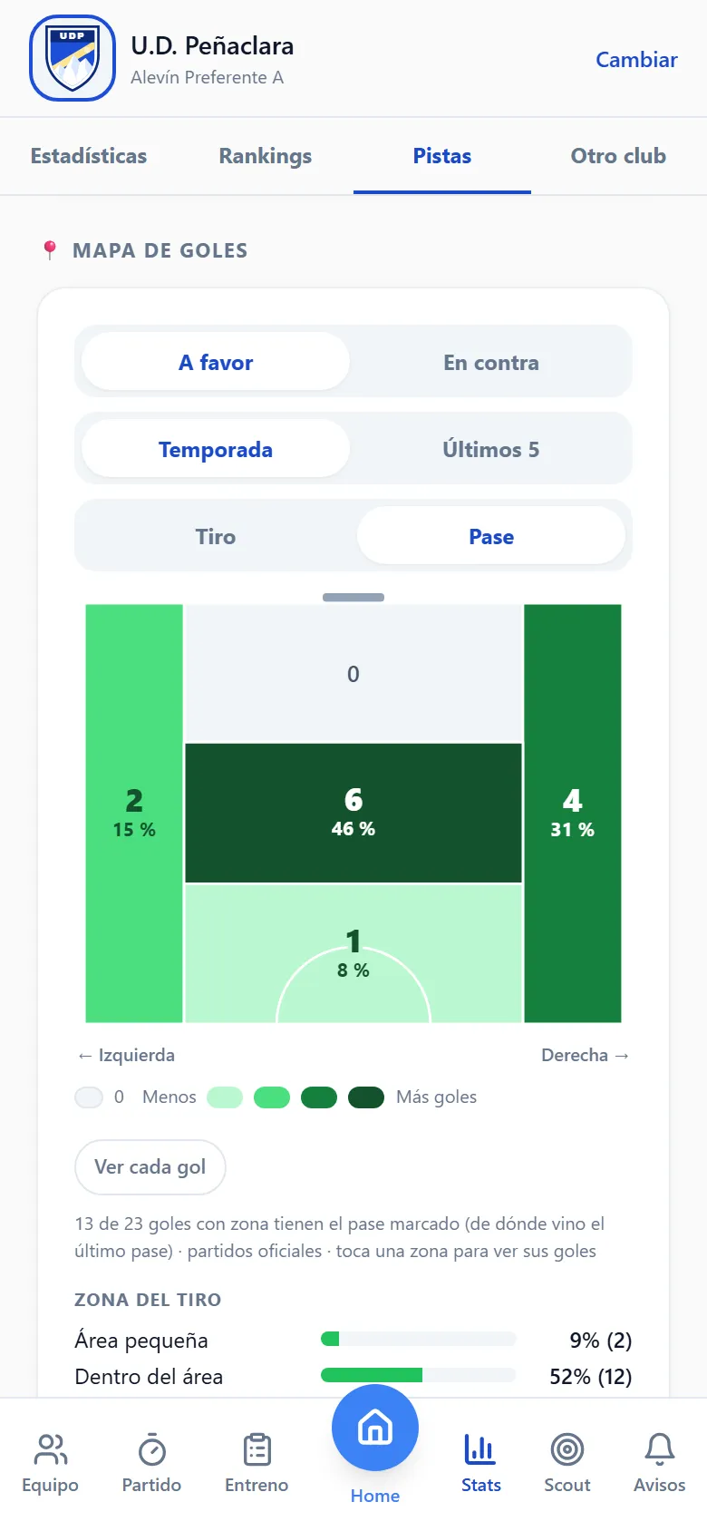 Mapa de goles por zonas: de dónde vino el último pase de cada gol