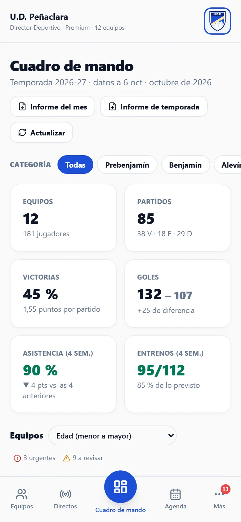 Cuadro de mando del club U.D. Peñaclara en el móvil (datos de ejemplo): equipos, partidos, victorias, goles, asistencia y entrenos
